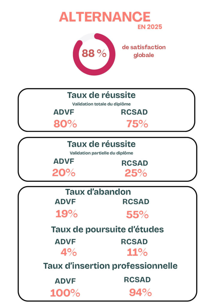 Illustration des indicateurs de qualité MEDEO