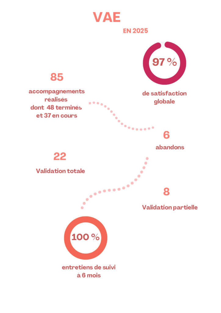 Illustration des indicateurs de qualité MEDEO